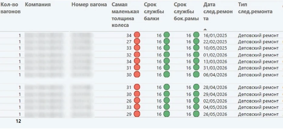 Колесные пары вагонов требуют ремонта